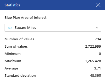 Statistics example