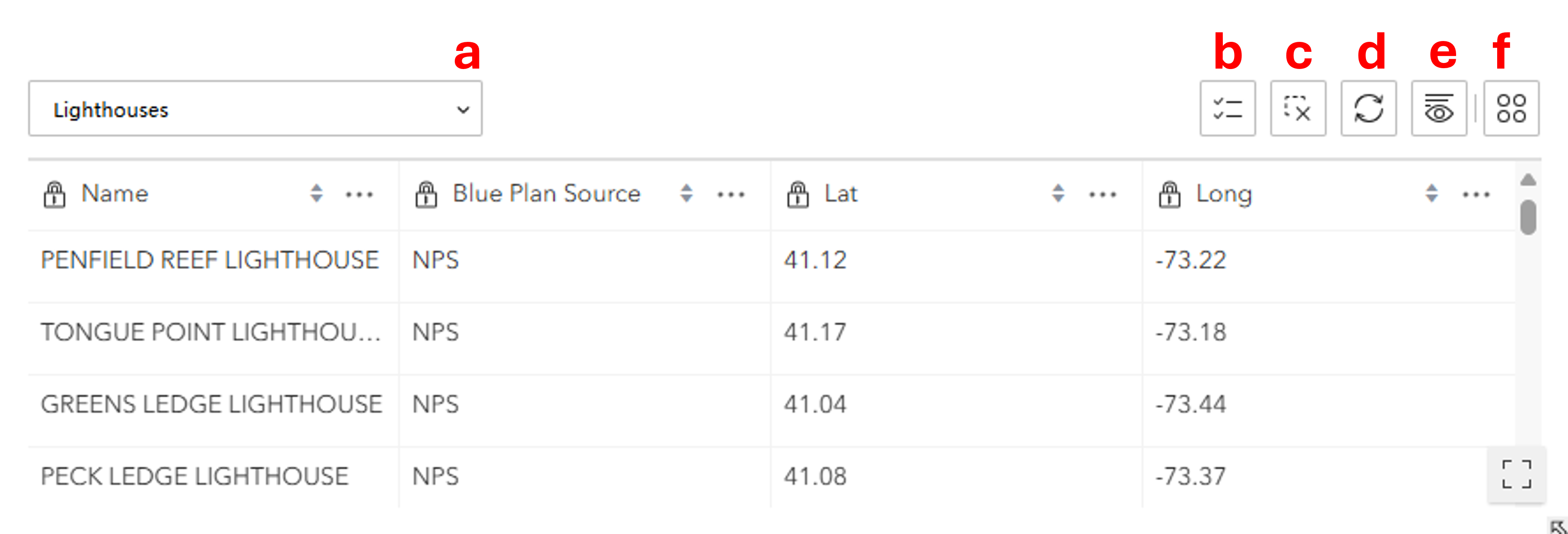 Table example