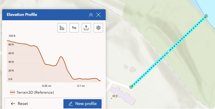 Example of the elevation profile tool