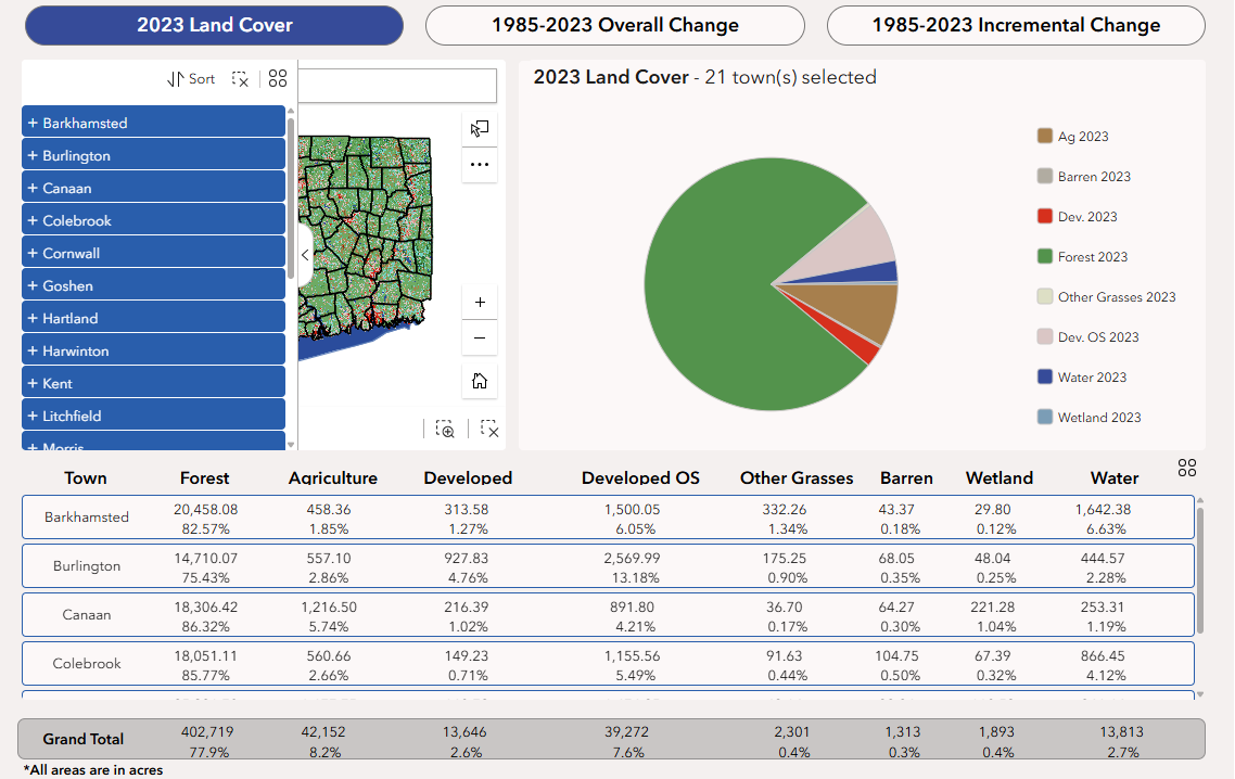 Image showing what the tool looks like after you have selected the towns within a COG. 