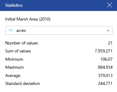 Statistics example