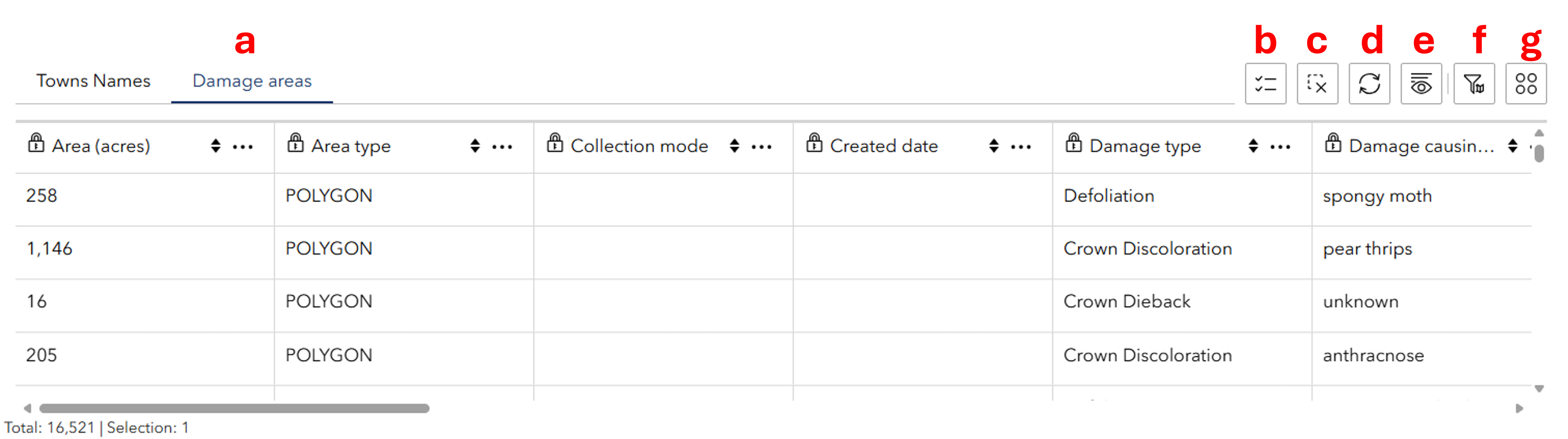 Table example