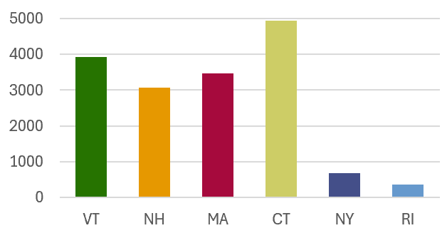 Percent of State in the Long Island Sound Watershed