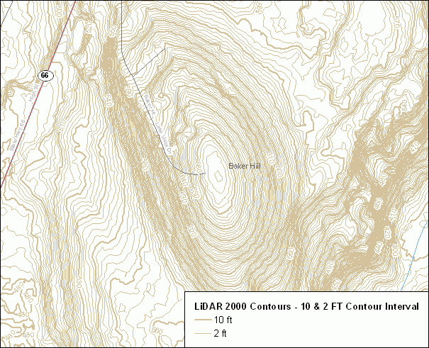 contours